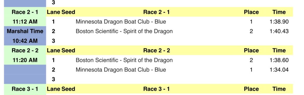Race times for Team Blue: 1:38.90 in race one, heat one and 1:34.04 in race one, heat two. 