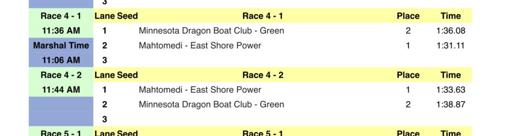 Minnesota Dragon Boat Club - Green	race times: race 1 heat 1 1:36.08	race 1 heat 2 1:38.87. Combined time: 3:14.95